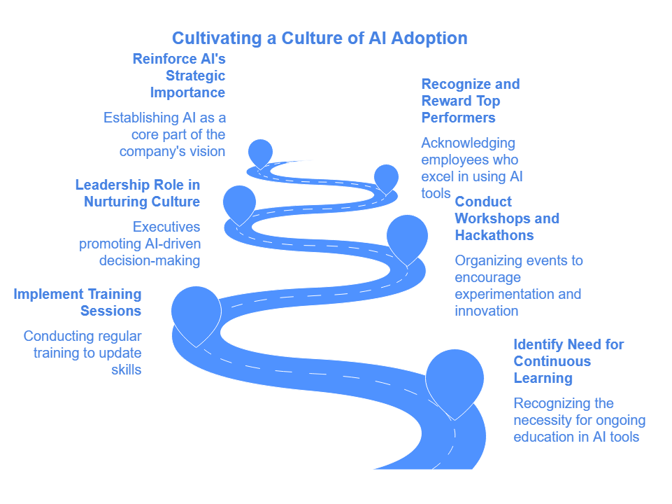 AI tools for 2025