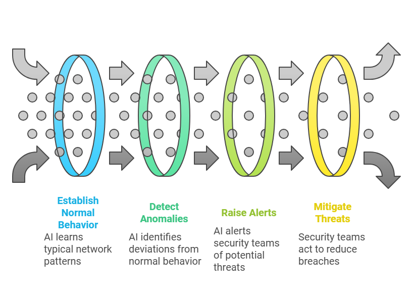 AI tools for 2025