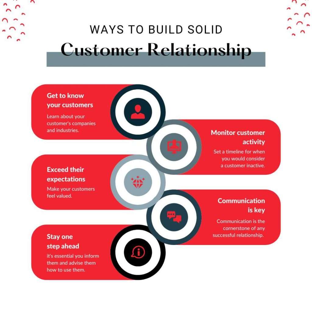 Customer Relationships