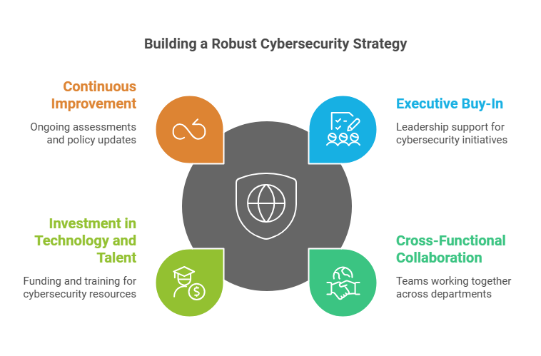 Cybersecurity 2025