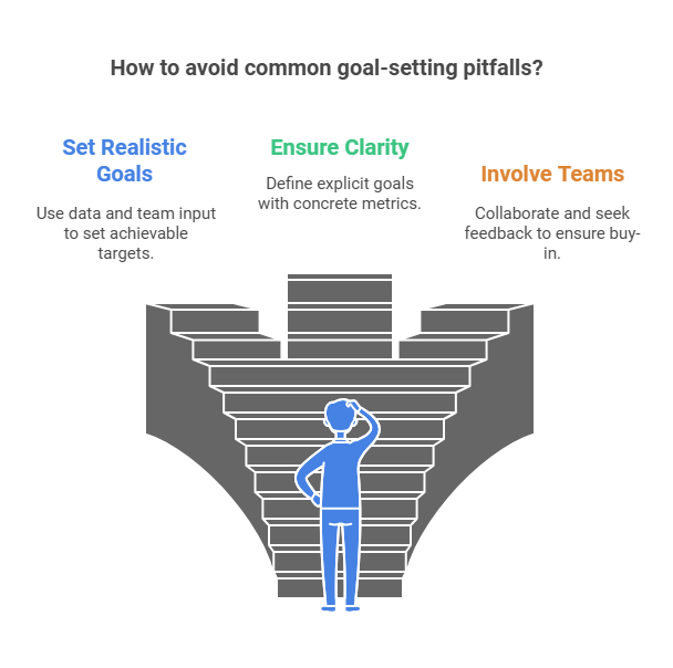 Goals - Growth Mindset