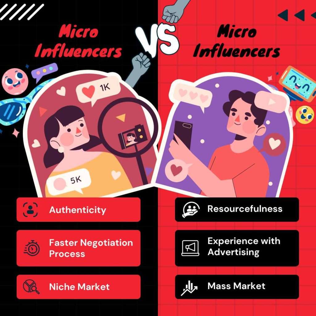 Micro-Influencers for Business Growth in 2025