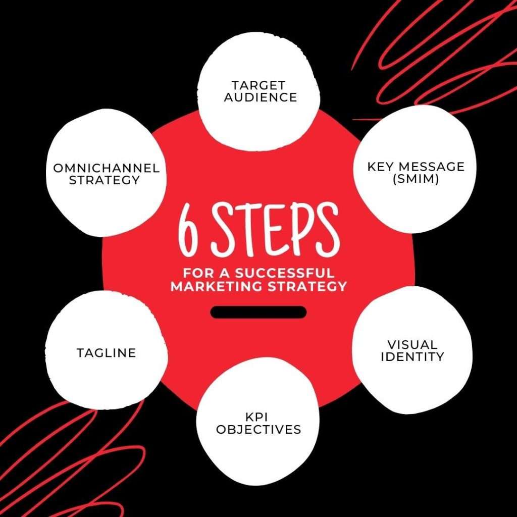Omnichannel Marketing Strategy for 2025