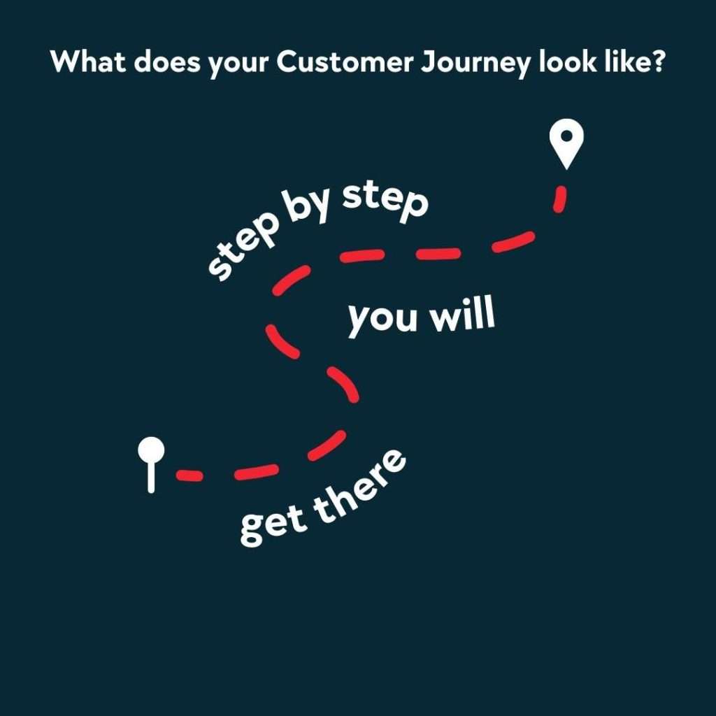 Omnichannel Marketing Strategies for 2025
