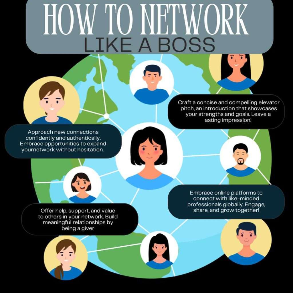 Online Networking
