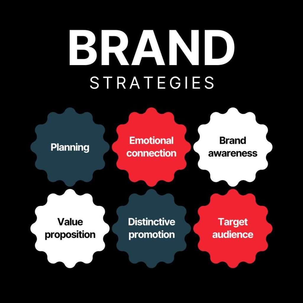 Personalized Marketing Strategy