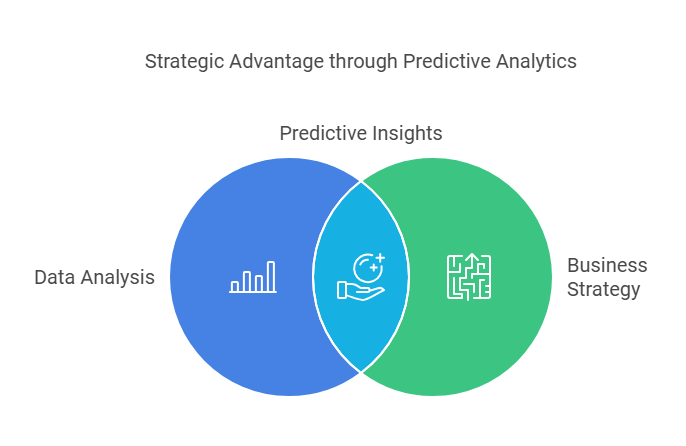 Predictive Analytics