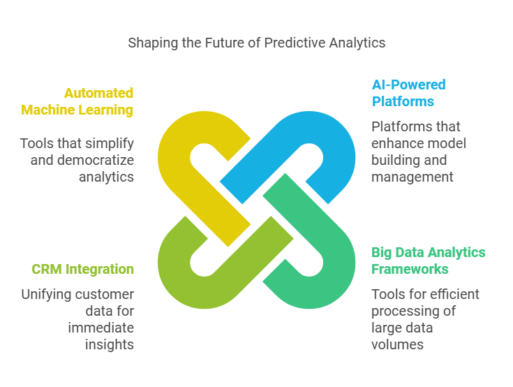 Predictive Analytics