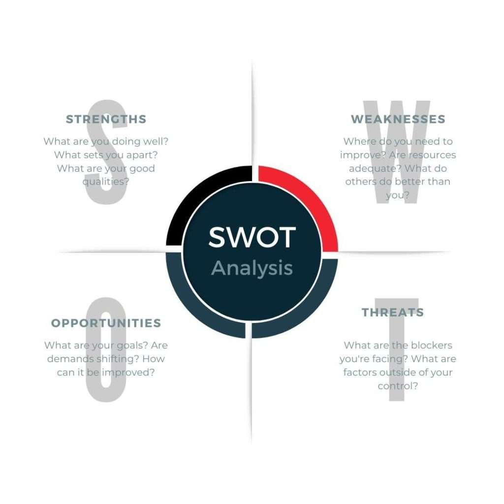 Strategic Plans SWOT Analysis