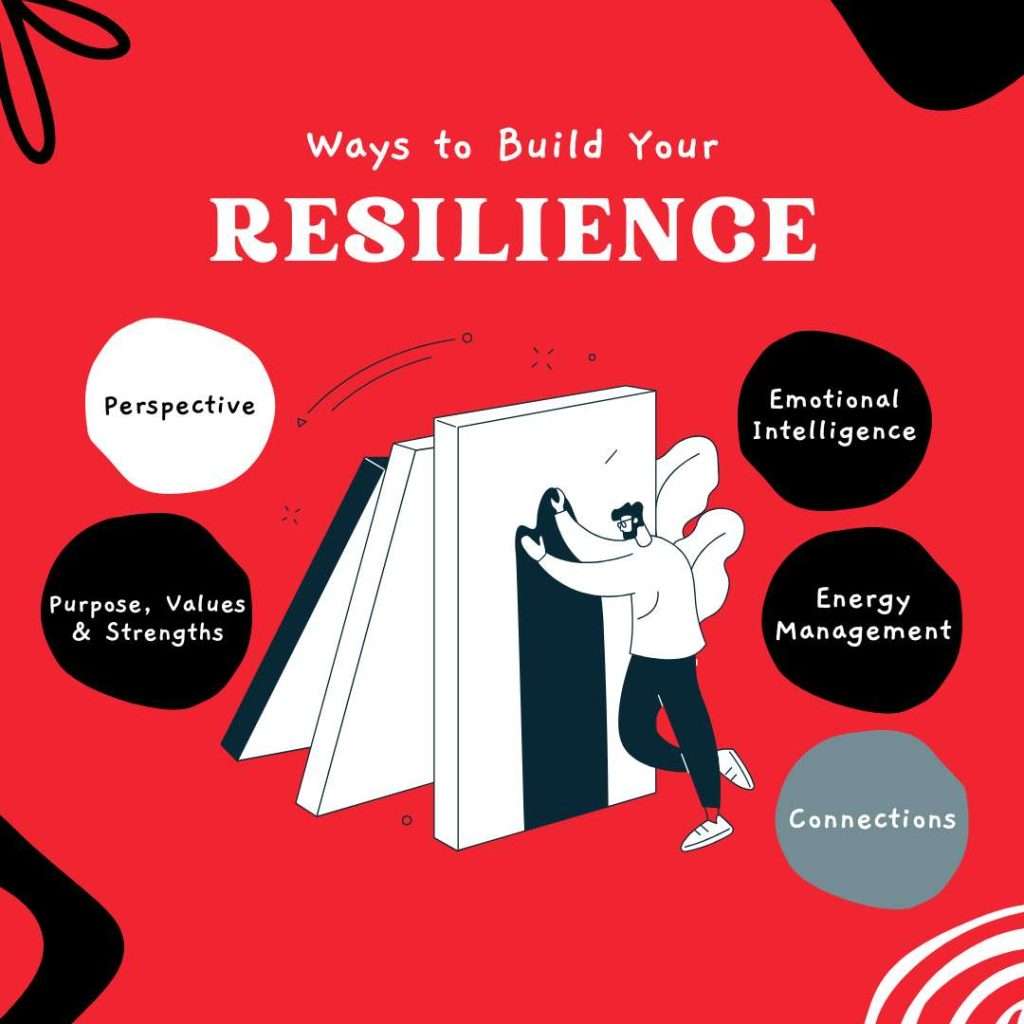 Business Resilience
