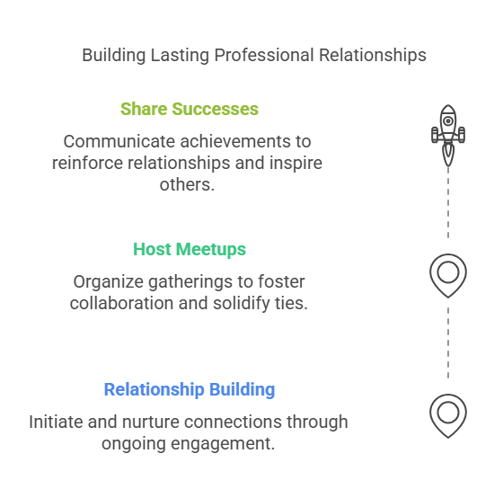 Conference Relationships