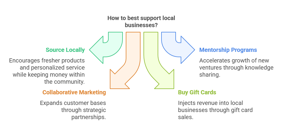 Give Back & Support Local Businesses