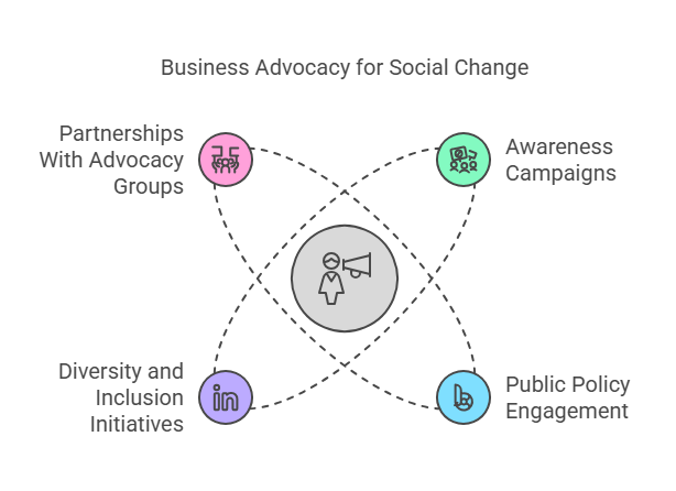 Give Back by Increasing Awareness
