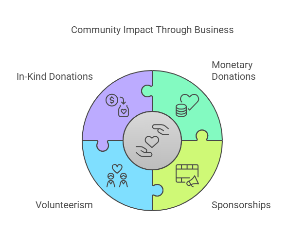 Give Back to Your Community