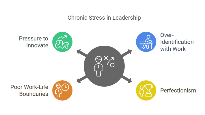 Managing Street Chronic