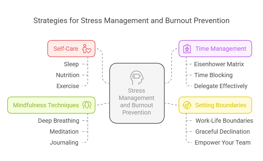 Managing Stress Strategies