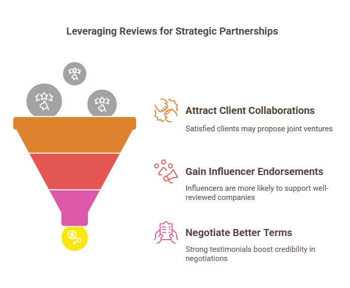 Leveraging Online Reviews