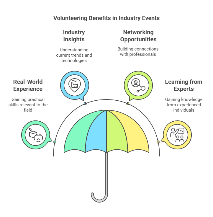 Volunteering Benefits at Indusry Events