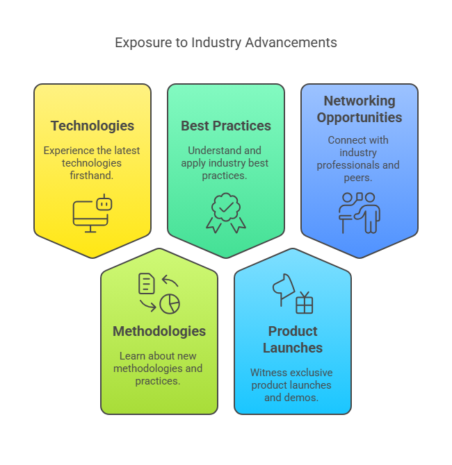 Volunteering at Industry Events Access to Breakthroughs