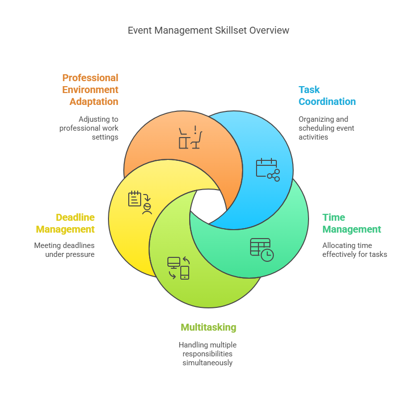 Volunteering at Industry Events Time Management Skills