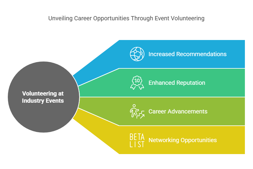 Volunteering at Industry Events Increases Exposure
