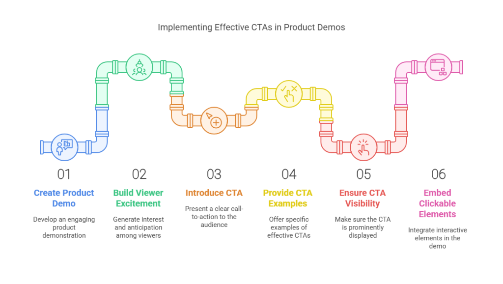 Effective Product Demo