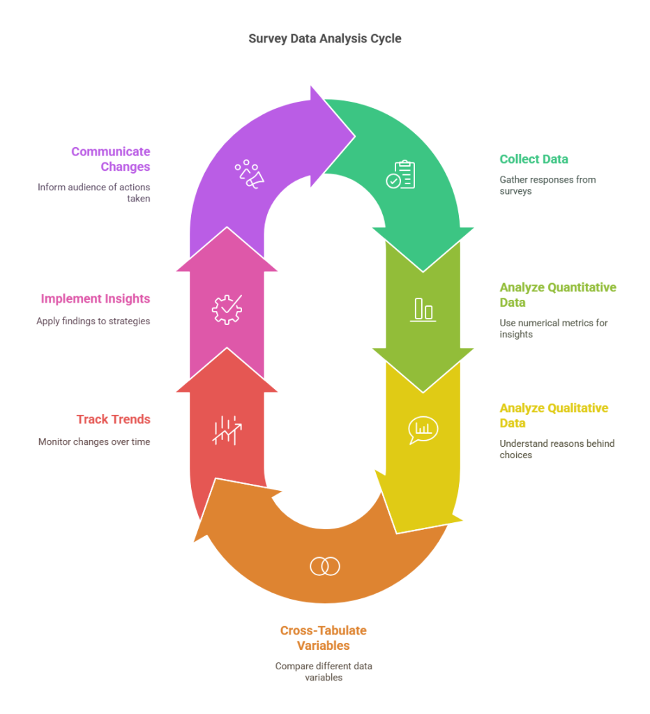 Engagement Analysis