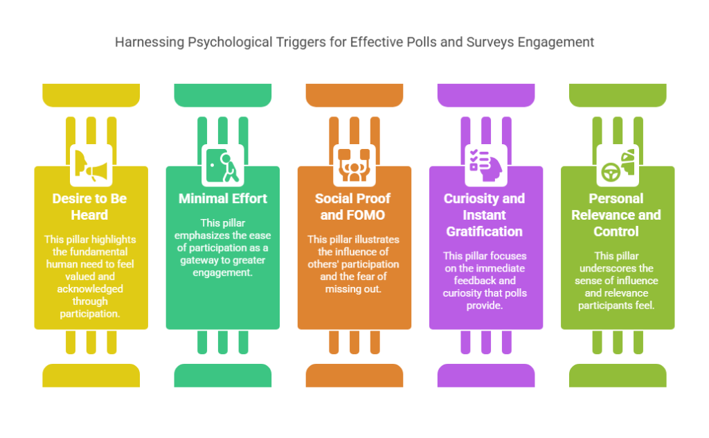 Engagement Triggers