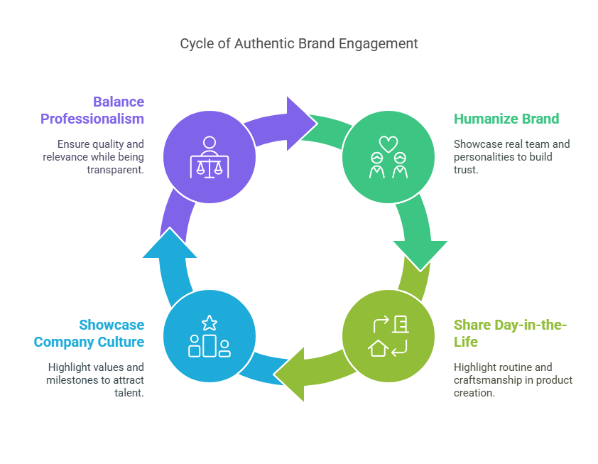 Instagram Stories Behind the Brand