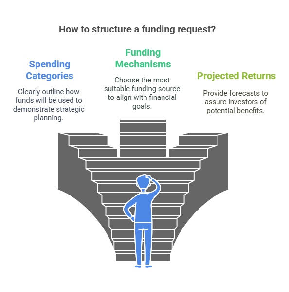 Business Plan Funding