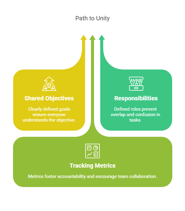 Why You Need a Business Plan - Team Unity