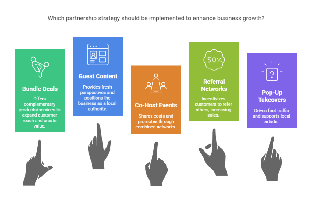 Local Marketing Partnership Strategies